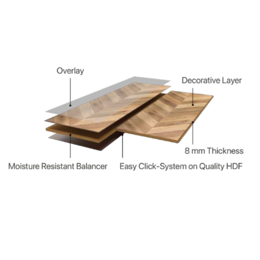 Matimco Likewood Laminated Floors Elite (Chevron)