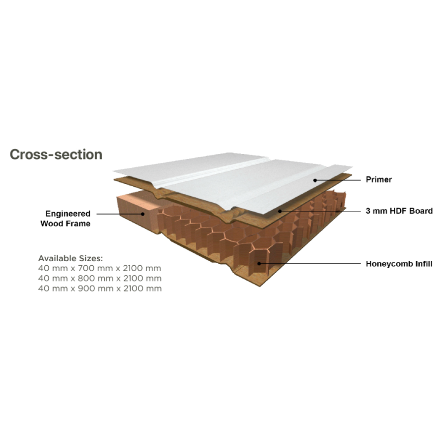 Matimco Likewood Prime Moulded Doors Nouveau– Jayden