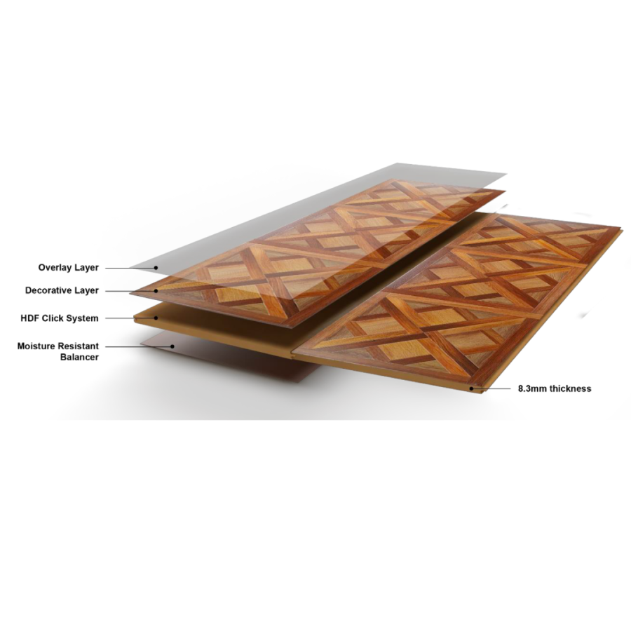 Matimco Likewood Laminated Floors 8mm (Versailles)