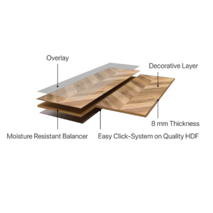Matimco Likewood Laminated Floors Elite (Chevron)