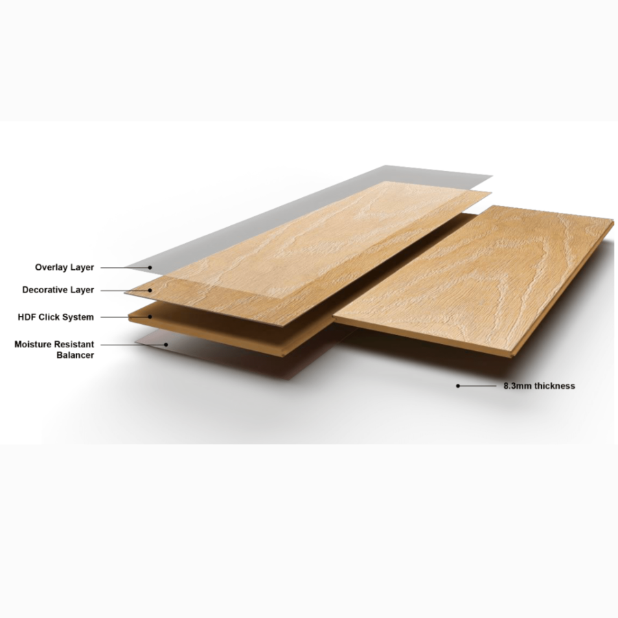 Matimco Likewood Laminated Floors 8mm (Herringbone)